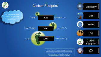 CarbonFootprint
